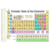 Periodic Table, Nelson Alberta  Pon 264838 - Printed Table [Final Sale]